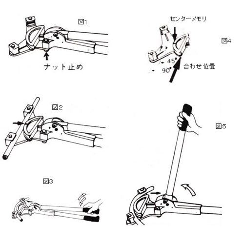 使用方法