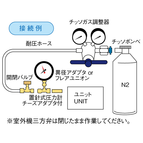 接続例