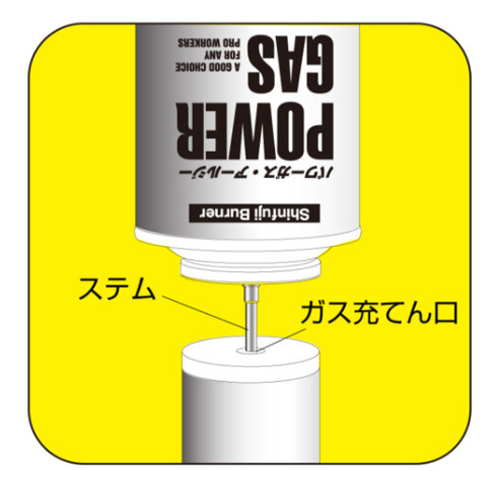 ガス充てん口に容器(ボンベ)のステム(先端部)をまっすぐに差し込みガスを充てんします。