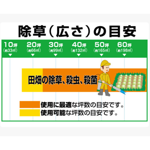除草広さの目安＝15坪（約49.5㎡）～80坪（約264㎡）