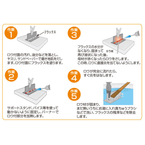 ロウ付の基本的な作業方法
