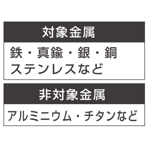 対象金属、非対象金属
