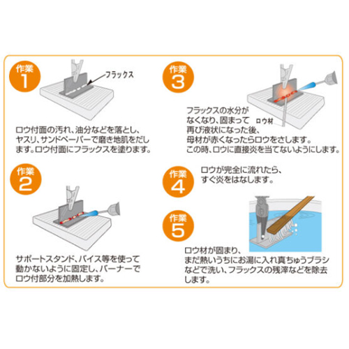 ロウ付の基本的な作業方法