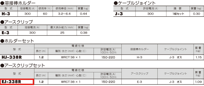 EA315-52｜300A/1.2m アースクリップセットのページ