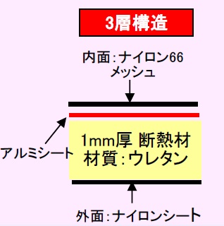 内側に熱を伝えにくい3層構造。