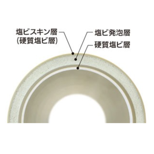 切断時に、ワレやヒビ、バリ、カエリは生じず、切粉も出ません。