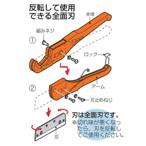 反転して使用できる全面刃