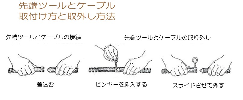 先端ツールとケーブル\n取付け方と取外し方法\n