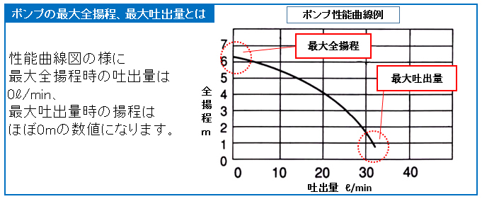 EA345CA-50｜AC100V(50Hz)/25mm 水中ポンプ(汚水用)のページ -