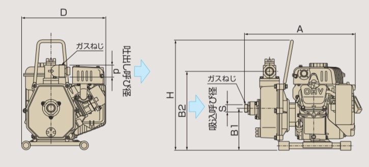 ツルミポンプ エンジンポンプ 4サイクル TE4-40MEY 40mm 排水ポンプ 給水ポンプ 農業用ポンプ - 4