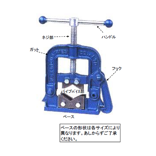部分の名称