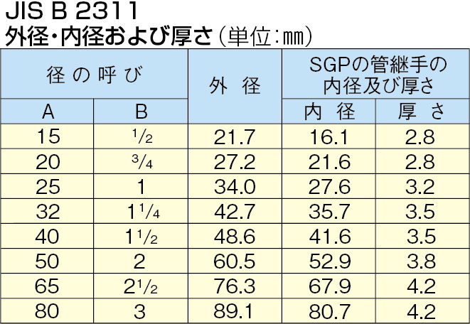 外径・内径および厚さ