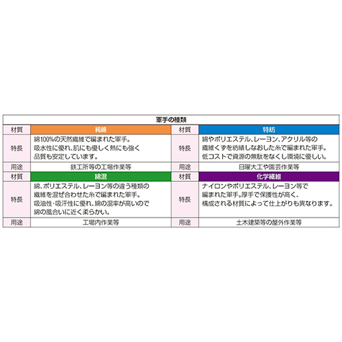 軍手の種類
