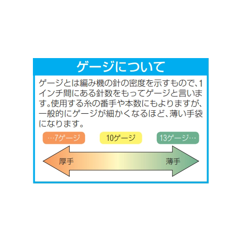 ゲージについて
