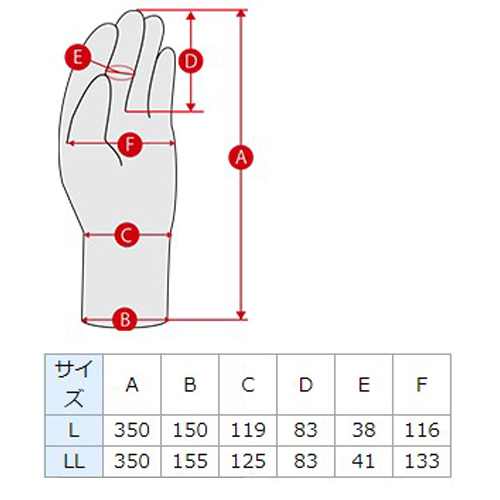・Cは中指先から約20cmの位置を測定。\n・指の太さEは指の中央付近。\n・B,C,E,Fの寸法はその部位を扁平にした数値。\n・単位(mm)表示