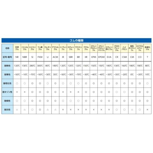 EA354BR-2A｜[Ｍ/285mm] 手袋(ｸﾘｰﾝﾙｰﾑ用・ﾆﾄﾘﾙｺﾞﾑ/100枚)のページ -