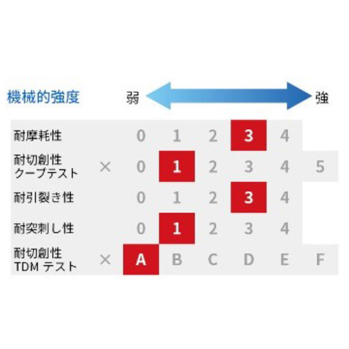 機械強度