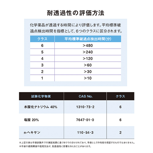 耐透過性