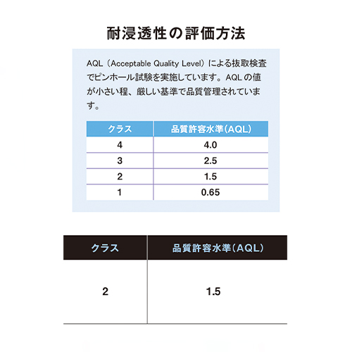 耐浸透性