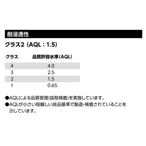 耐浸透性