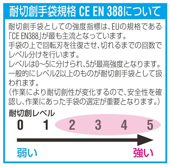 EA354GJ-26｜[Ｍ] 手袋(耐切創/ｹﾌﾞﾗｰ・ﾎﾟﾘｴｽﾃﾙ・ﾆﾄﾘﾙｺｰﾄ)のページ