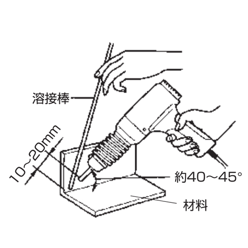 溶着する材料を平に置き、溶着する角に溶接棒を当てて接合にお使いください。