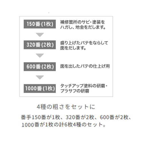 ロングサイズの4種類の粗さをセットに