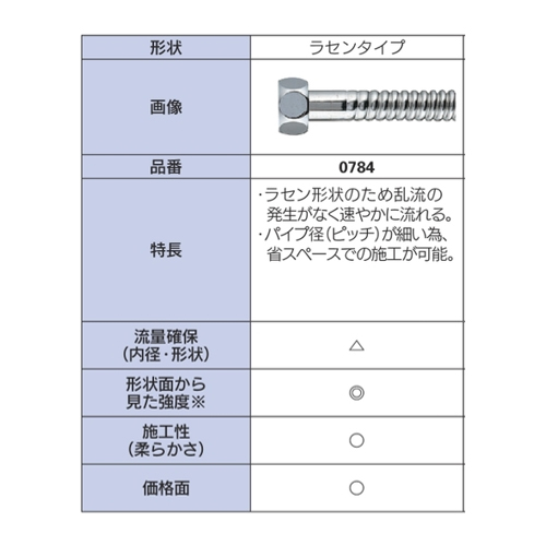特長