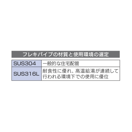 材質と使用環境