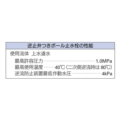 性能