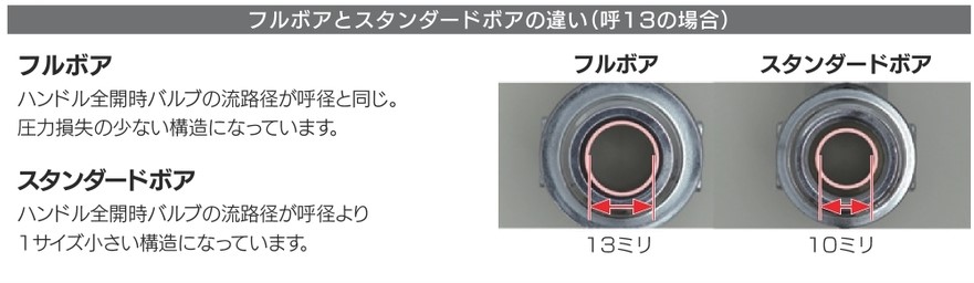 流路径の違い