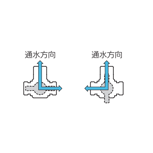 三方ボール切替弁の通水方向