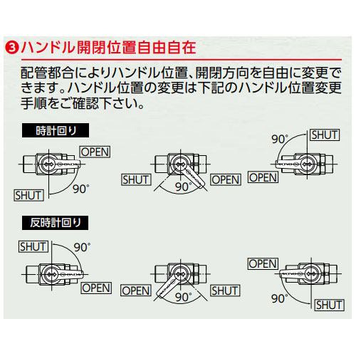 ハンドル開閉位置自由自在