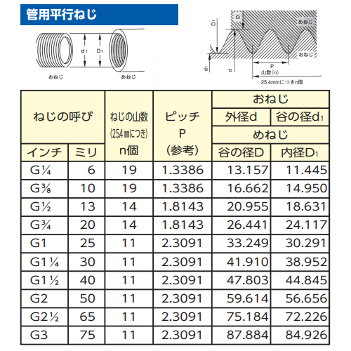 管用平行ねじ