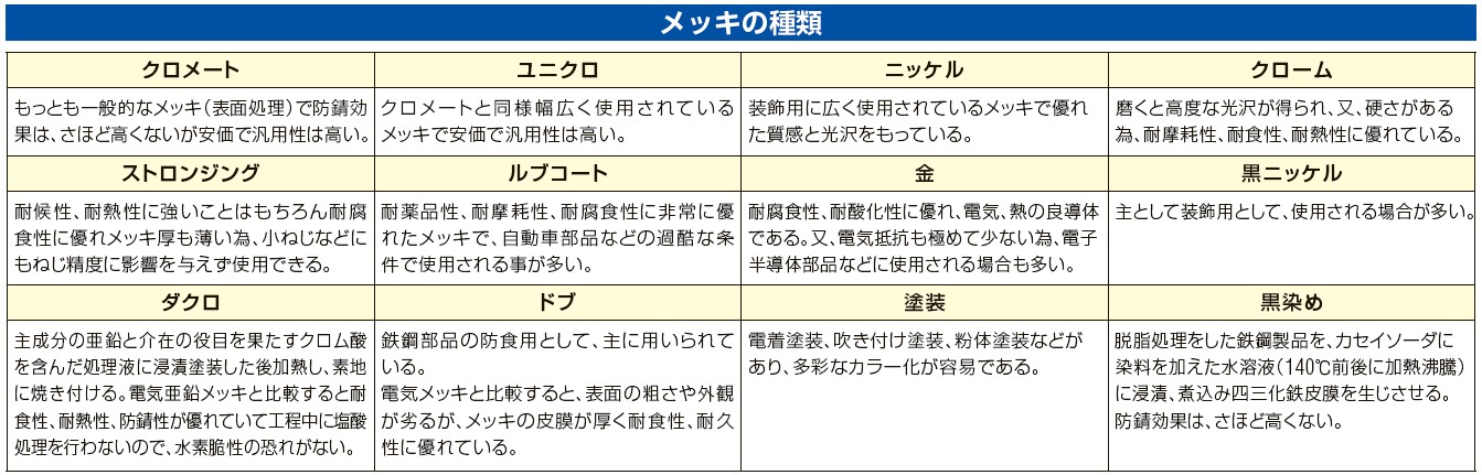 管用平行ねじ