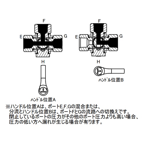 切り替えパターン
