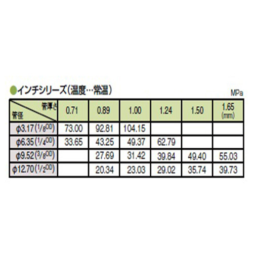 最高許容圧力