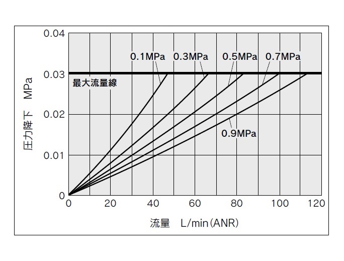 流量特性
