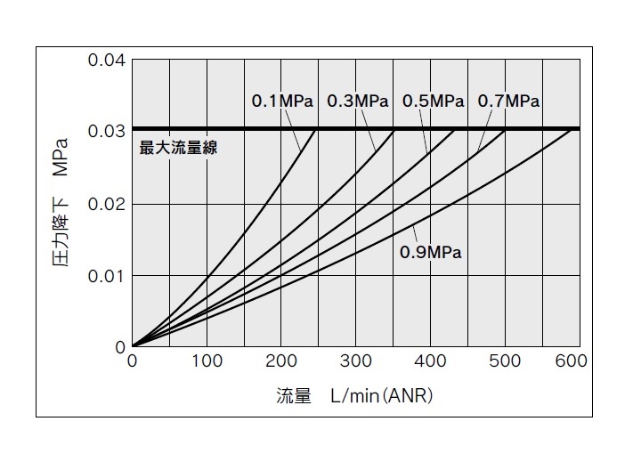 流量特性