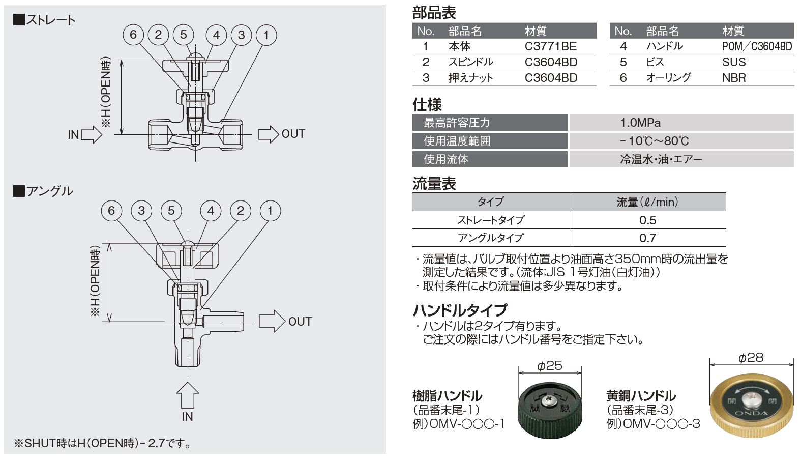 エスコ Rc1・1/4" Y形ストレーナー 給水用/青銅製 EA465AR-12 エスコ ESCO