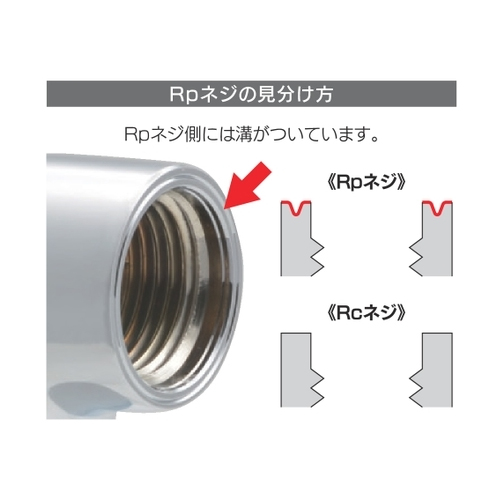 Rpねじの見分け方