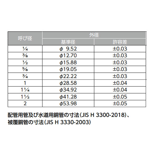 銅管サイズ表