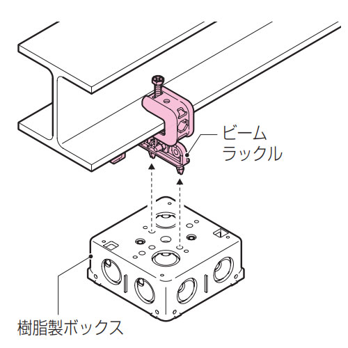 樹脂製アウトレットボックスの底面穴をビームラックルの突起部（2ヶ所）に差し込み固定します。