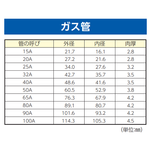 ガス管