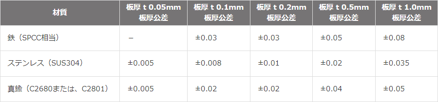 世界のステンレス規格