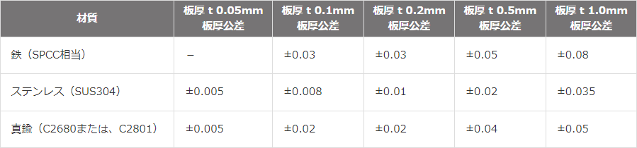 シム材料スペック表