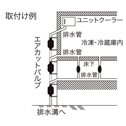 EA455B-0｜25A エアーカットバルブのページ -