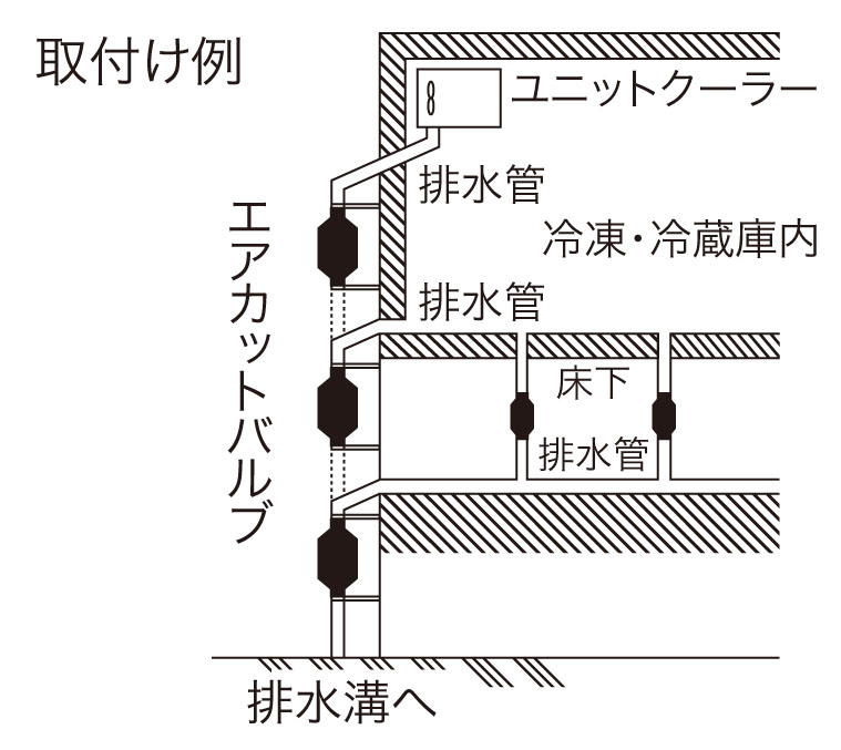 もらって嬉しい出産祝い 000012247107 エスコ ESCO ルームエアコン用エアーカットバルブ SP店