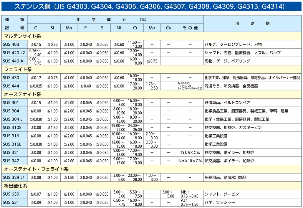 エスコ G1・1 2"雌ねじカップリング(ステンレス製) EA462DL-15 - 2