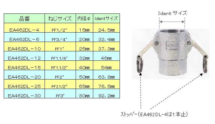 EA462DL-15｜G1・1/2" 雌ねじカップリング(ｽﾃﾝﾚｽ製)のページ